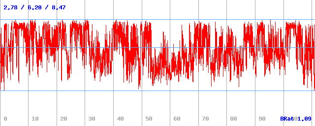 Bitrate (min / avg / max) Bitrate (min / avg / max)