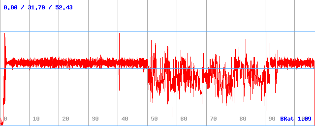 Bitrate (min / avg / max) Bitrate (min / avg / max)