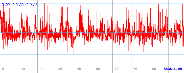 Bitrate (min / avg / max) Bitrate (min / avg / max)