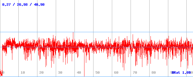 Bitrate (min / avg / max) Bitrate (min / avg / max)