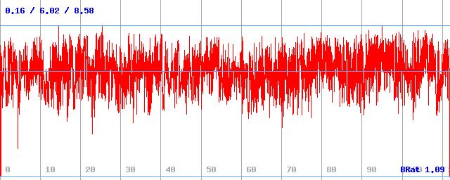 Bitrate (min / avg / max) Bitrate (min / avg / max)