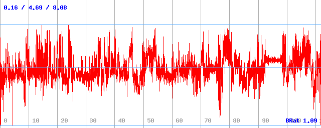 Bitrate (min / avg / max) Bitrate (min / avg / max)