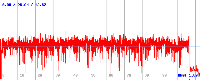 Bitrate (min / avg / max) Bitrate (min / avg / max)