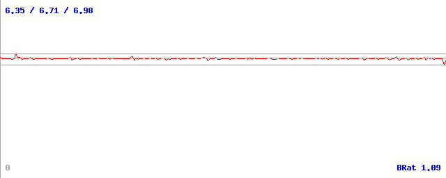 Bitrate (min / avg / max)