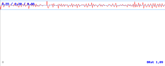 Bitrate (min / avg / max)