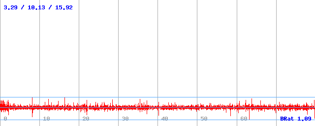 Bitrate (min / avg / max) Bitrate (min / avg / max)