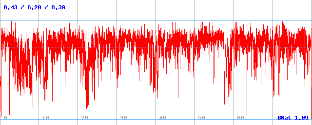 Bitrate (min / avg / max) Bitrate (min / avg / max)