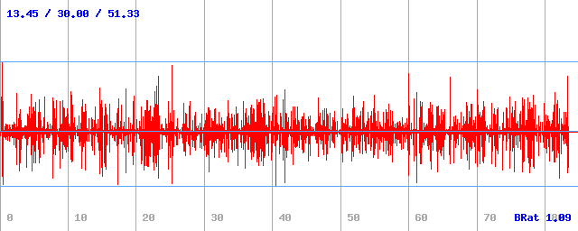 Bitrate (min / avg / max) Bitrate (min / avg / max)