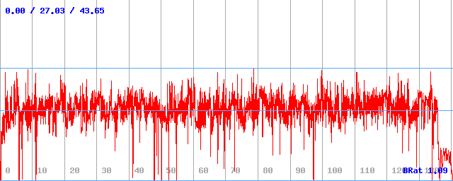Bitrate (min / avg / max) Bitrate (min / avg / max)