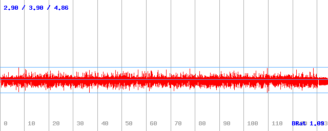 Bitrate (min / avg / max) Bitrate (min / avg / max)