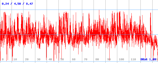 Bitrate (min / avg / max) Bitrate (min / avg / max)