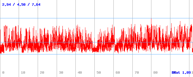 Bitrate (min / avg / max) Bitrate (min / avg / max)