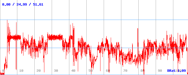 Bitrate (min / avg / max) Bitrate (min / avg / max)