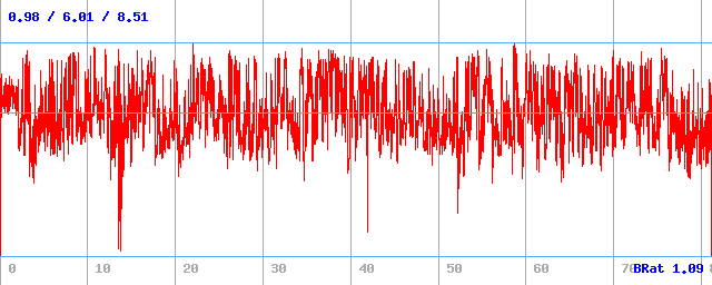 Bitrate (min / avg / max) Bitrate (min / avg / max)