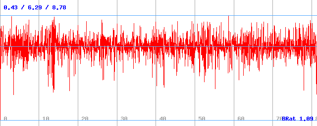 Bitrate (min / avg / max) Bitrate (min / avg / max)