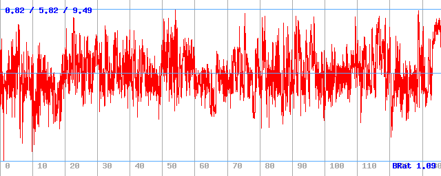 Bitrate (min / avg / max)