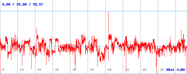 Bitrate (min / avg / max)