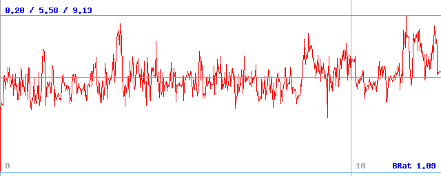 Bitrate (min / avg / max) Bitrate (min / avg / max)