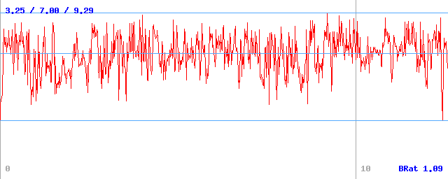 Bitrate (min / avg / max) Bitrate (min / avg / max)