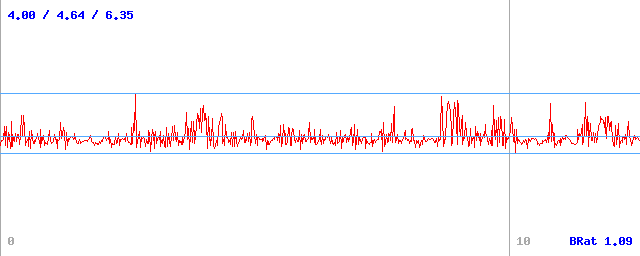 Bitrate (min / avg / max) Bitrate (min / avg / max)