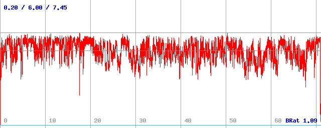 Bitrate (min / avg / max) Bitrate (min / avg / max)