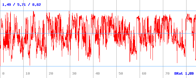 Bitrate (min / avg / max) Bitrate (min / avg / max)
