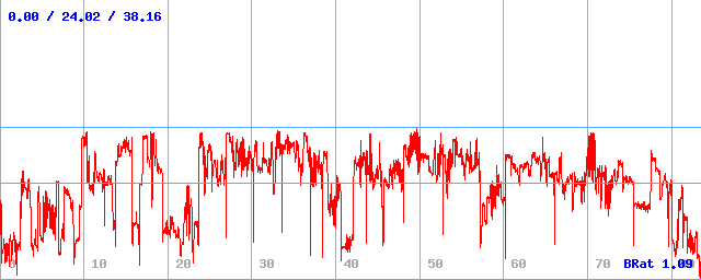 Bitrate (min / avg / max) Bitrate (min / avg / max)