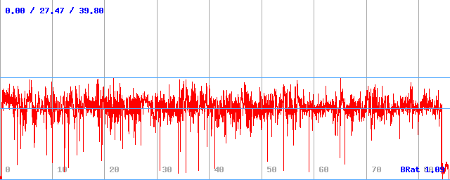 Bitrate (min / avg / max) Bitrate (min / avg / max)