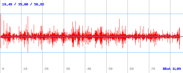 Bitrate (min / avg / max) Bitrate (min / avg / max)