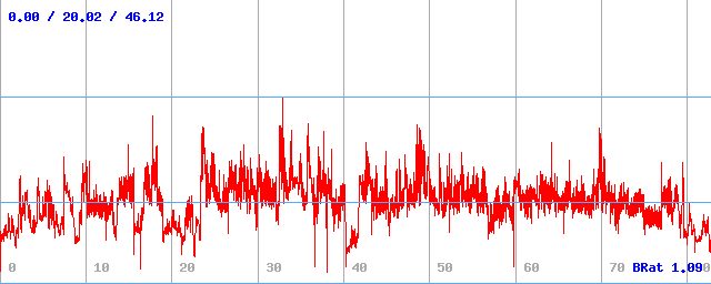 Bitrate (min / avg / max) Bitrate (min / avg / max)