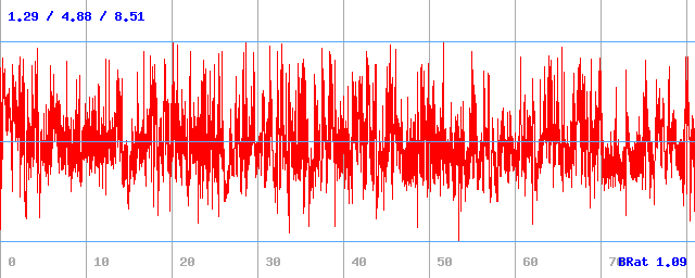 Bitrate (min / avg / max) Bitrate (min / avg / max)