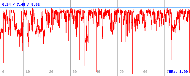 Bitrate (min / avg / max) Bitrate (min / avg / max)