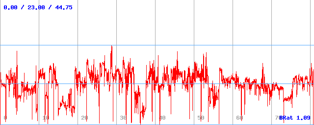 Bitrate (min / avg / max) Bitrate (min / avg / max)