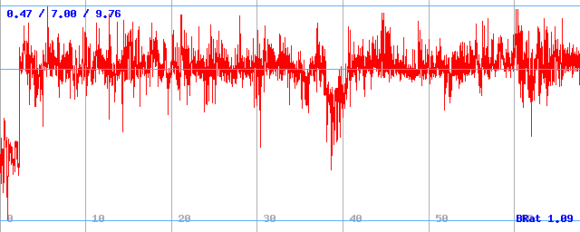 Bitrate (min / avg / max) Bitrate (min / avg / max)