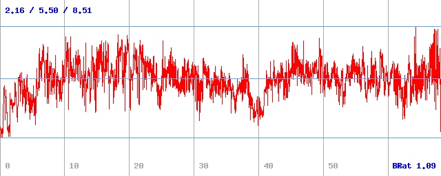 Bitrate (min / avg / max) Bitrate (min / avg / max)