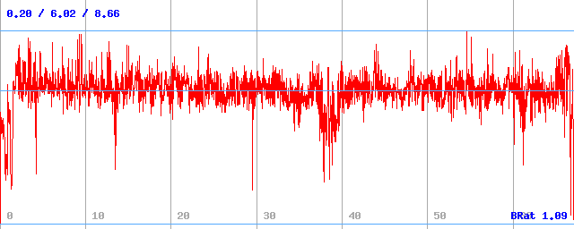 Bitrate (min / avg / max) Bitrate (min / avg / max)