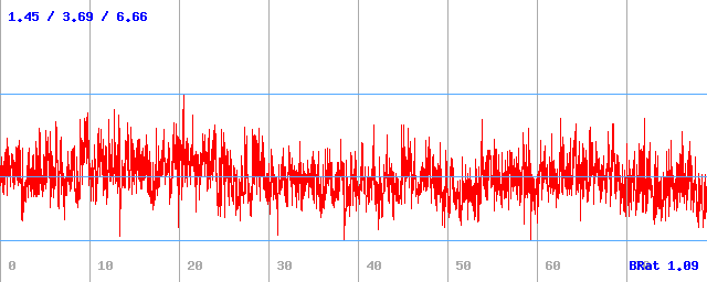 Bitrate (min / avg / max) Bitrate (min / avg / max)