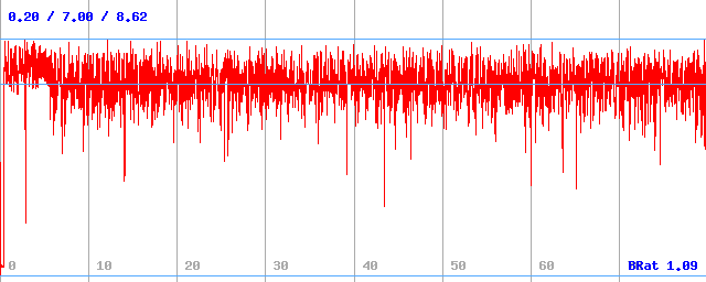 Bitrate (min / avg / max) Bitrate (min / avg / max)