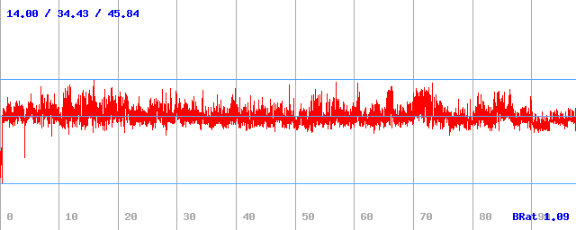 Bitrate (min / avg / max) Bitrate (min / avg / max)