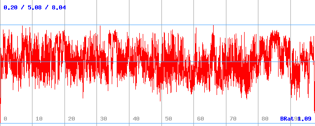 Bitrate (min / avg / max) Bitrate (min / avg / max)