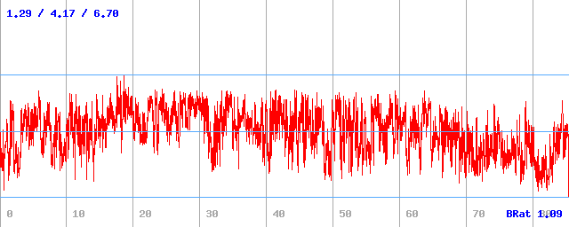 Bitrate (min / avg / max) Bitrate (min / avg / max)