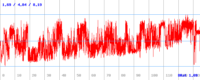 Bitrate (min / avg / max) Bitrate (min / avg / max)