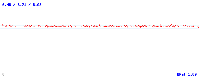 Bitrate (min / avg / max) Bitrate (min / avg / max)