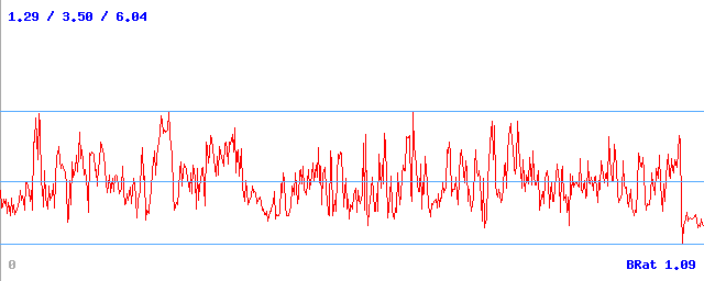 Bitrate (min / avg / max) Bitrate (min / avg / max)