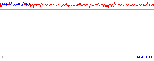 Bitrate (min / avg / max) Bitrate (min / avg / max)