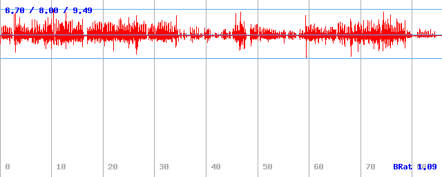 Bitrate (min / avg / max) Bitrate (min / avg / max)
