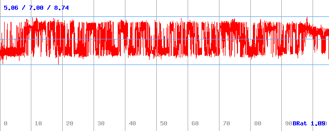 Bitrate (min / avg / max) Bitrate (min / avg / max)