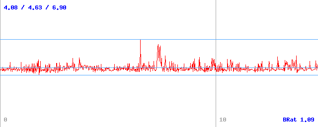 Bitrate (min / avg / max) Bitrate (min / avg / max)