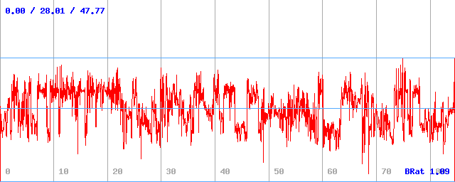 Bitrate (min / avg / max) Bitrate (min / avg / max)