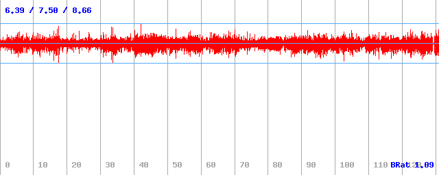 Bitrate (min / avg / max) Bitrate (min / avg / max)
